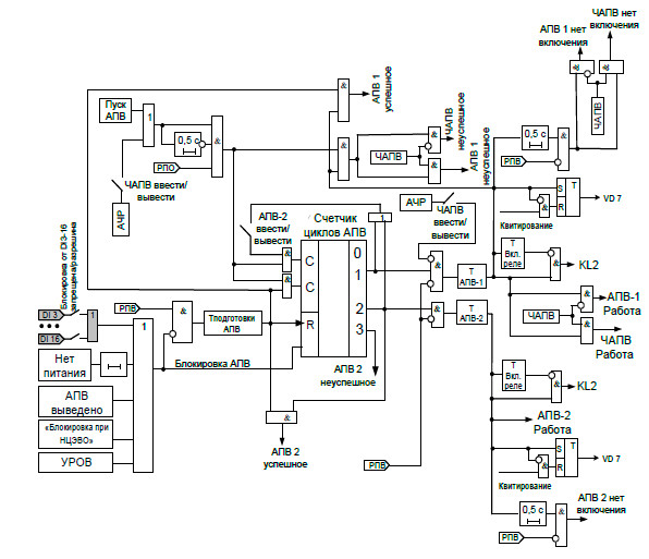 Функциональная схема алгоритма автоматического повторного включения РС83-АВ2 
