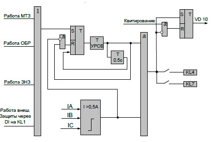 Функциональная схема устройства резервирования отказа выключателя