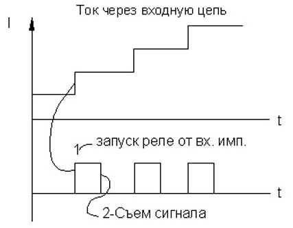 Схема подсоединения реле тока