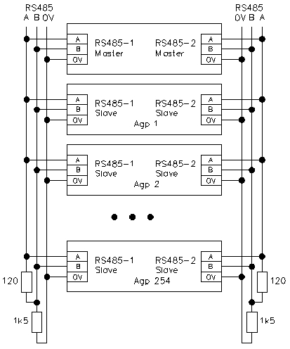 Схема включения нескольких контроллеров в сеть