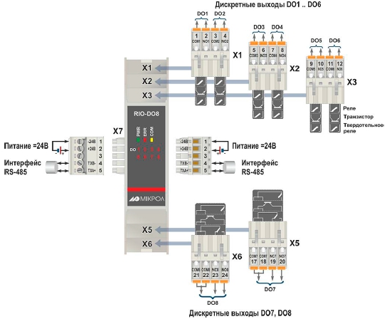Схема внешних соединений. Нумерация клемм и сигналы модуля дискретного вывода