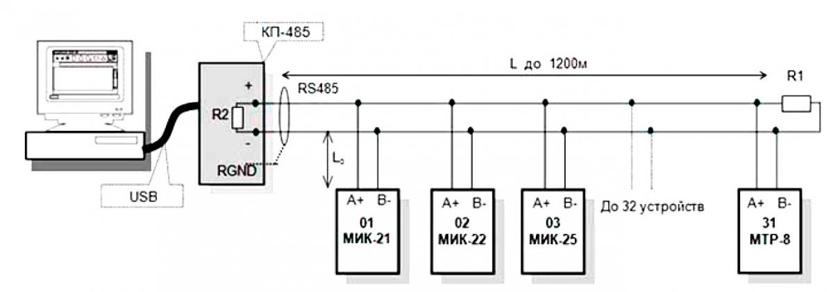 Схема организации интерфейсной связи между компьютерами и абонентами сети RS-485