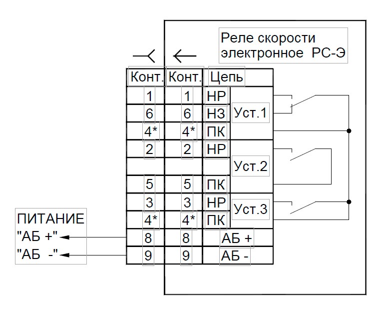 Рис.1 Схема соединения реле скорости РС-Э-4
