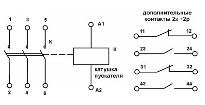 Рис.1. Схема магнитного пускателя ПМЕ-111В 36В