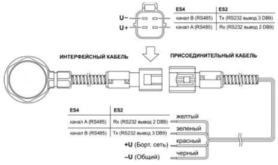 Рис.1. Схема соединений присоединительного кабеля Epsilon ES.300 и интерфейсного кабеля