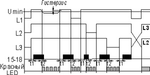 Рис.1. Диаграмма работы реле ЕЛ-21